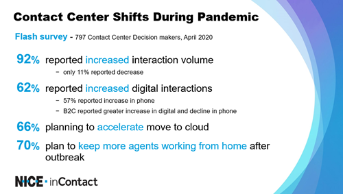 NICE inContact Flash Survey Highlights of Contact Center Shifts During the Pandemic 