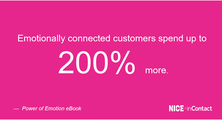 Emotionally connected customers spend up to 200 percent more. Power of Emotions in Customer Service E Book