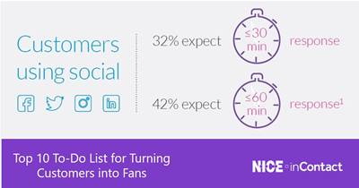 The digital to-do list for turning customers into fans graphic 
