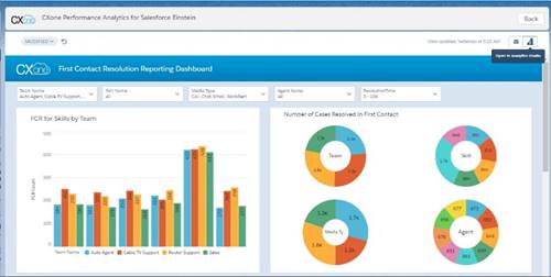 CXone Performance Analytics for Salesforce Einstein