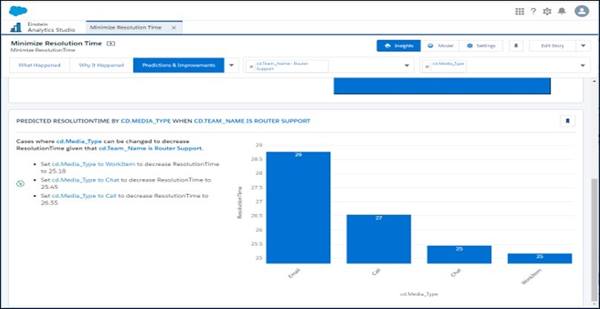 CXone feeds the analytics dashboard information into Salesforce Einstein Discovery to reveal patterns in your historical data. 