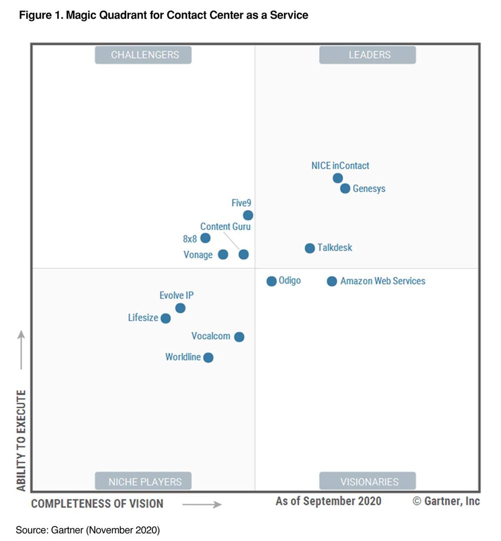 Gartner Names NICE a Leader in the 2020 Magic Quadrant for Contact Center as a Service