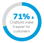 chatbots make it easier for customers