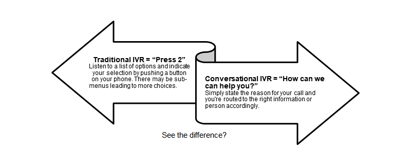 traditional IVR v conversational IVR